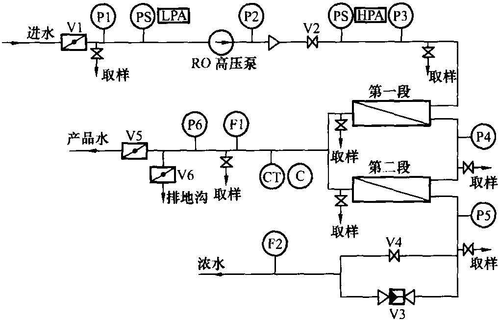 二、反渗透装置的运行